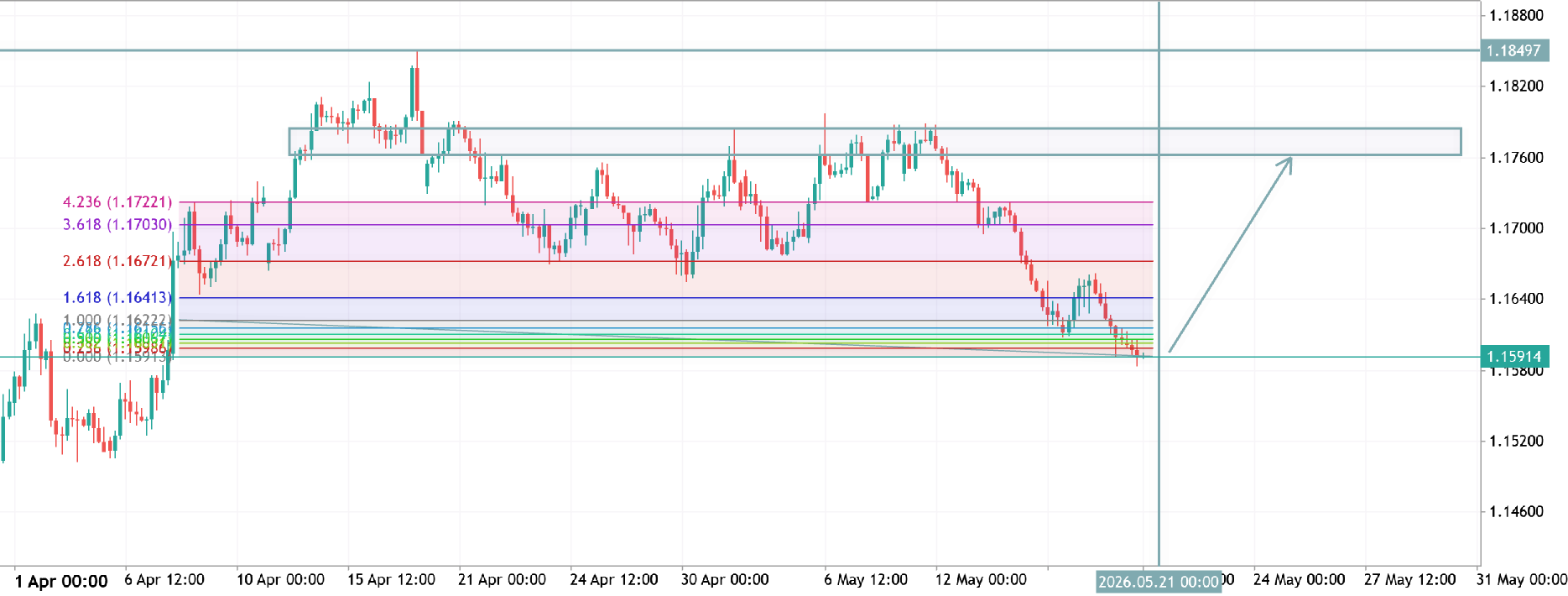 eurusd h4 analysis