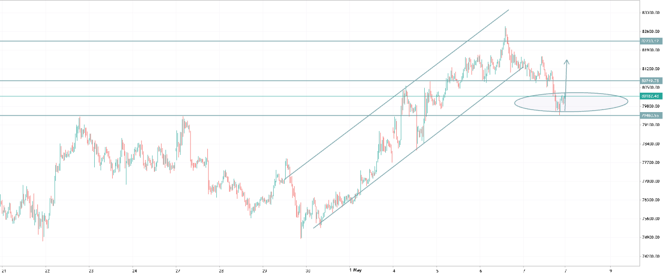 BTCUSD