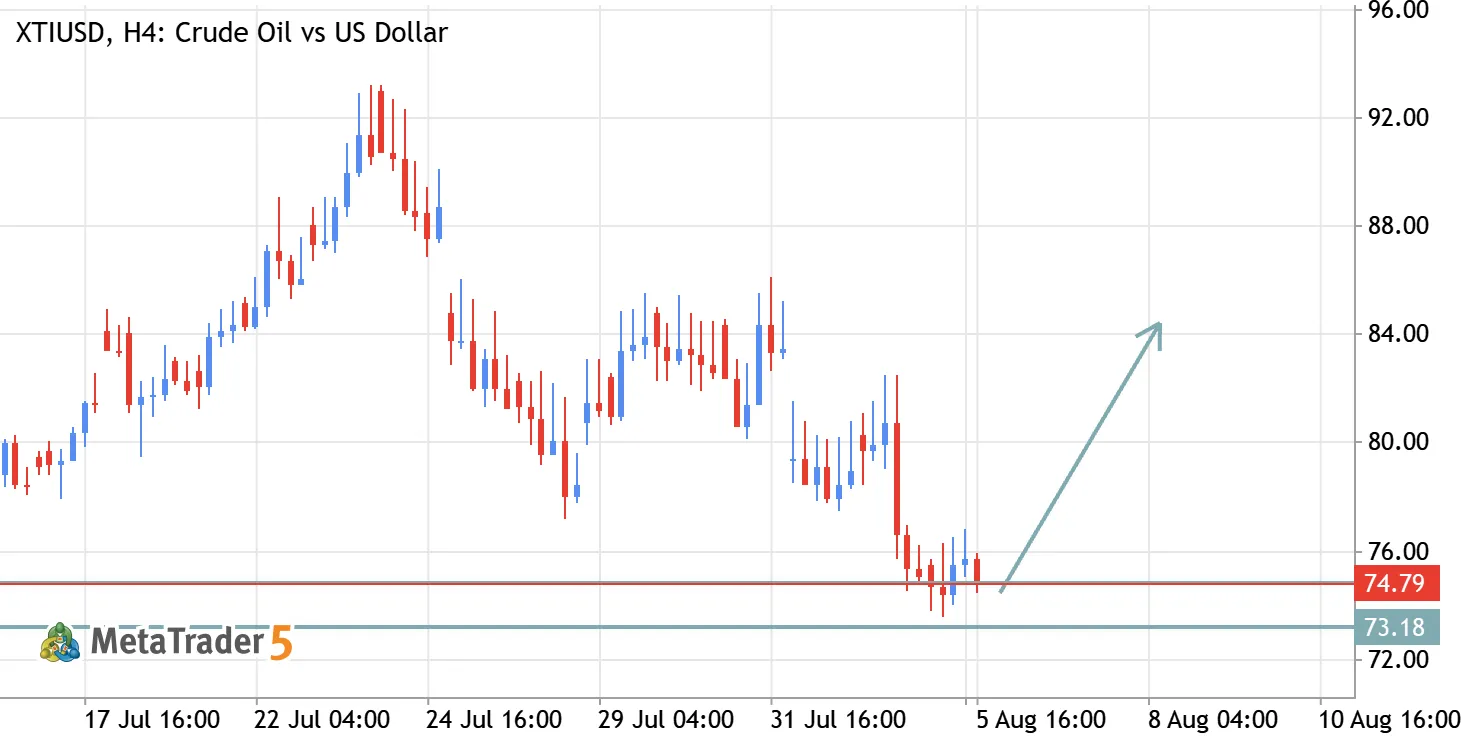 USOIL IDEA (EXPERT CAN DISCUS)