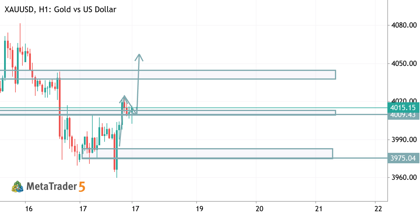 XAUUSD TRADE IDEA