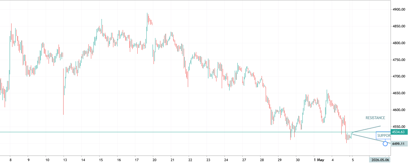 GOLD VS US DOLLAR (XAU/USD) 1H ANALYSIS