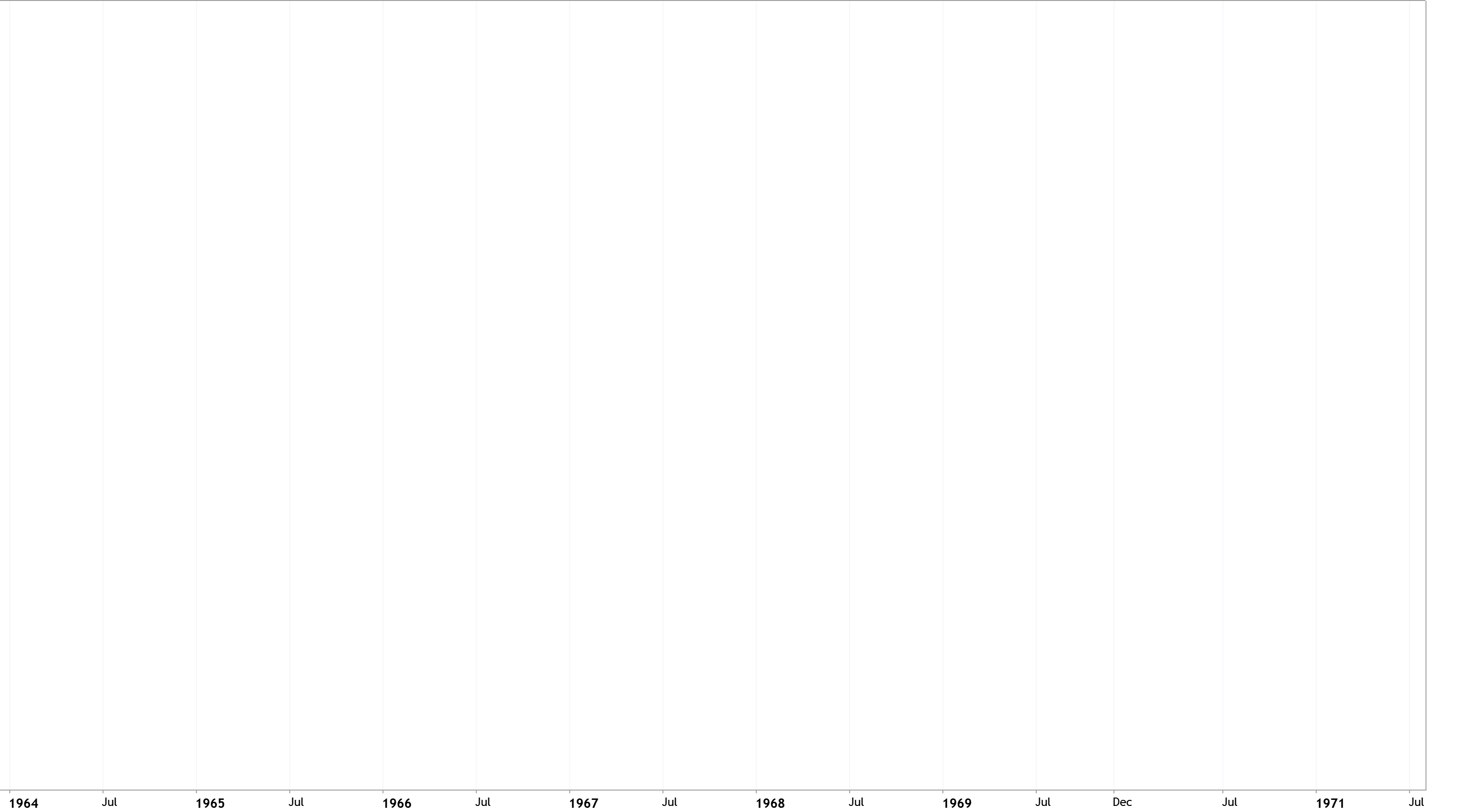 S&P 500 Drops 4.6% in Q1 — Can Markets Recover in Q2 Amid War and Rate Uncertainty?