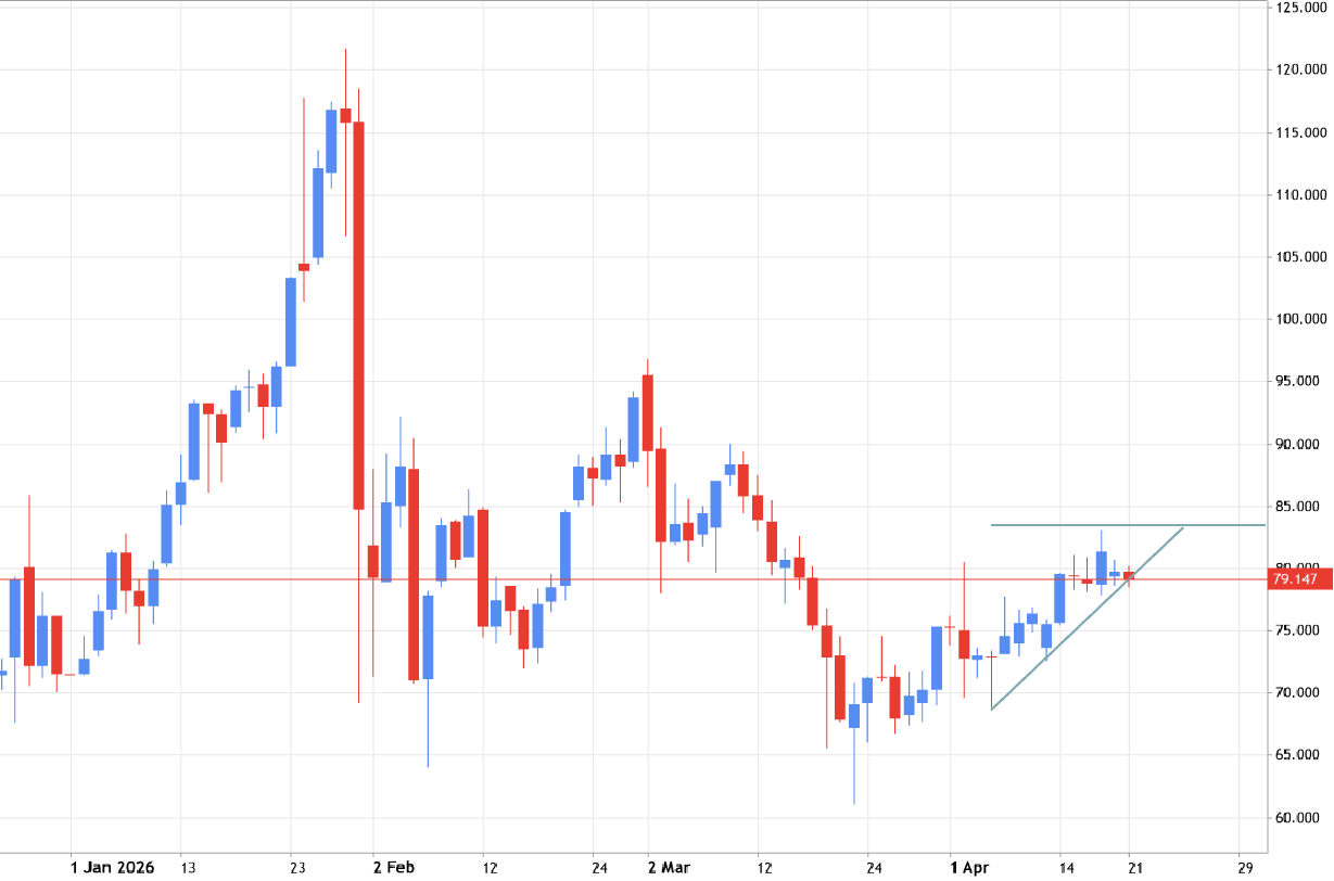 XAGUSD - possible breakout
