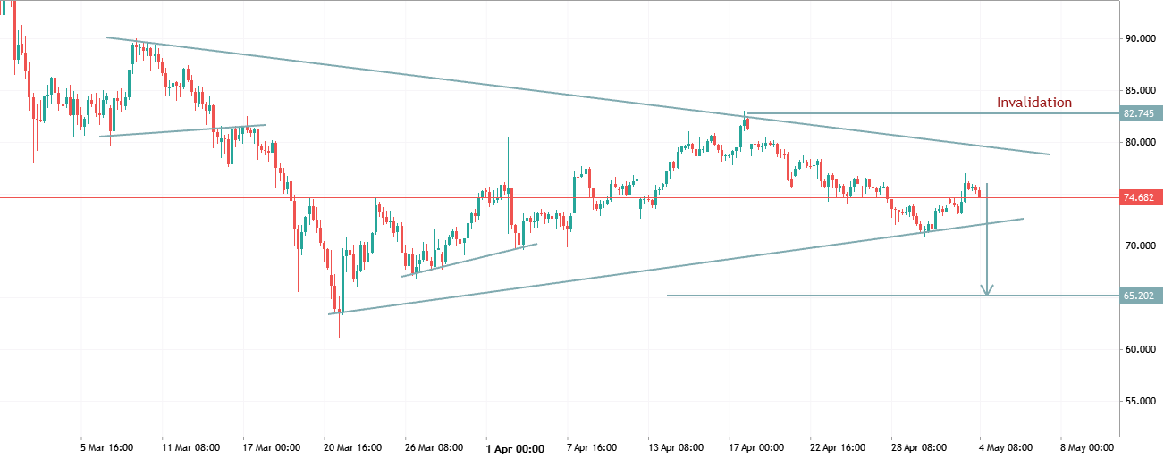 XAGUSD TRADE IDEA