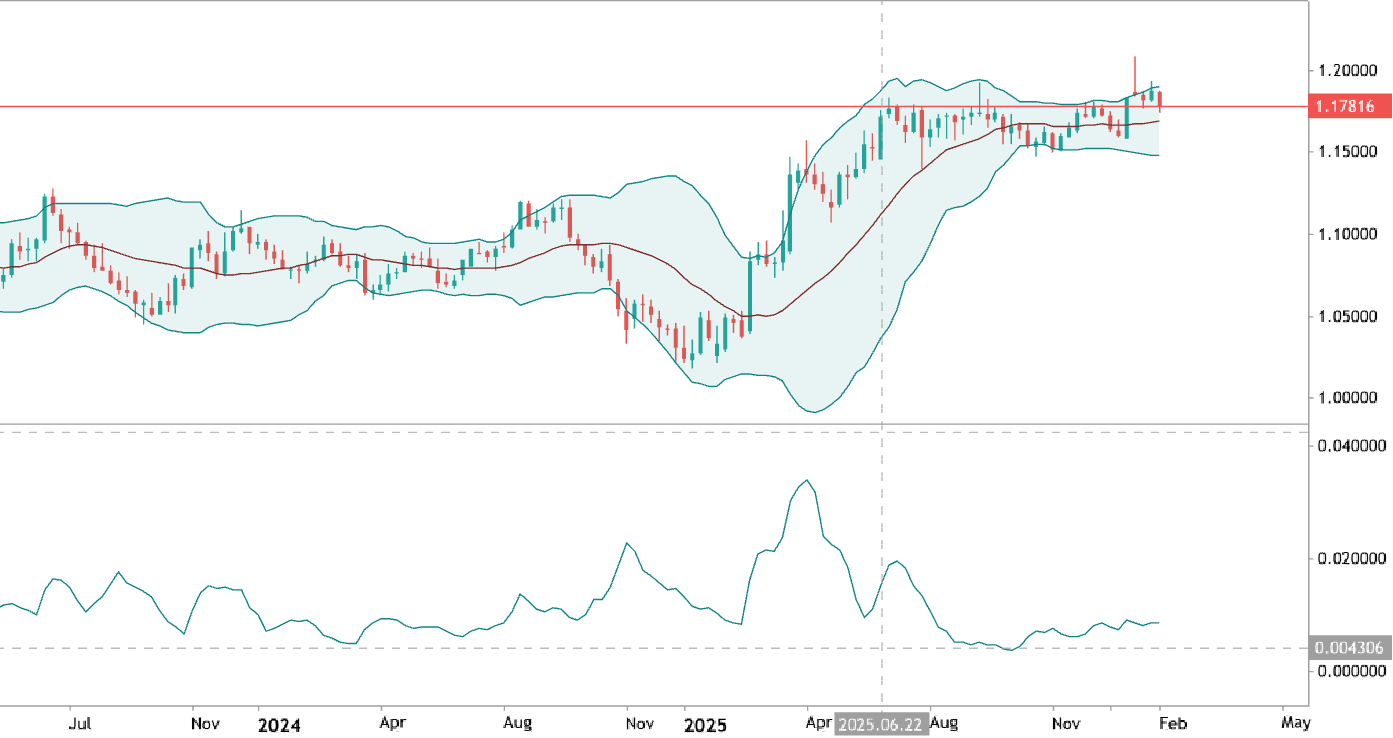 Standard Deviation - traditional general approach