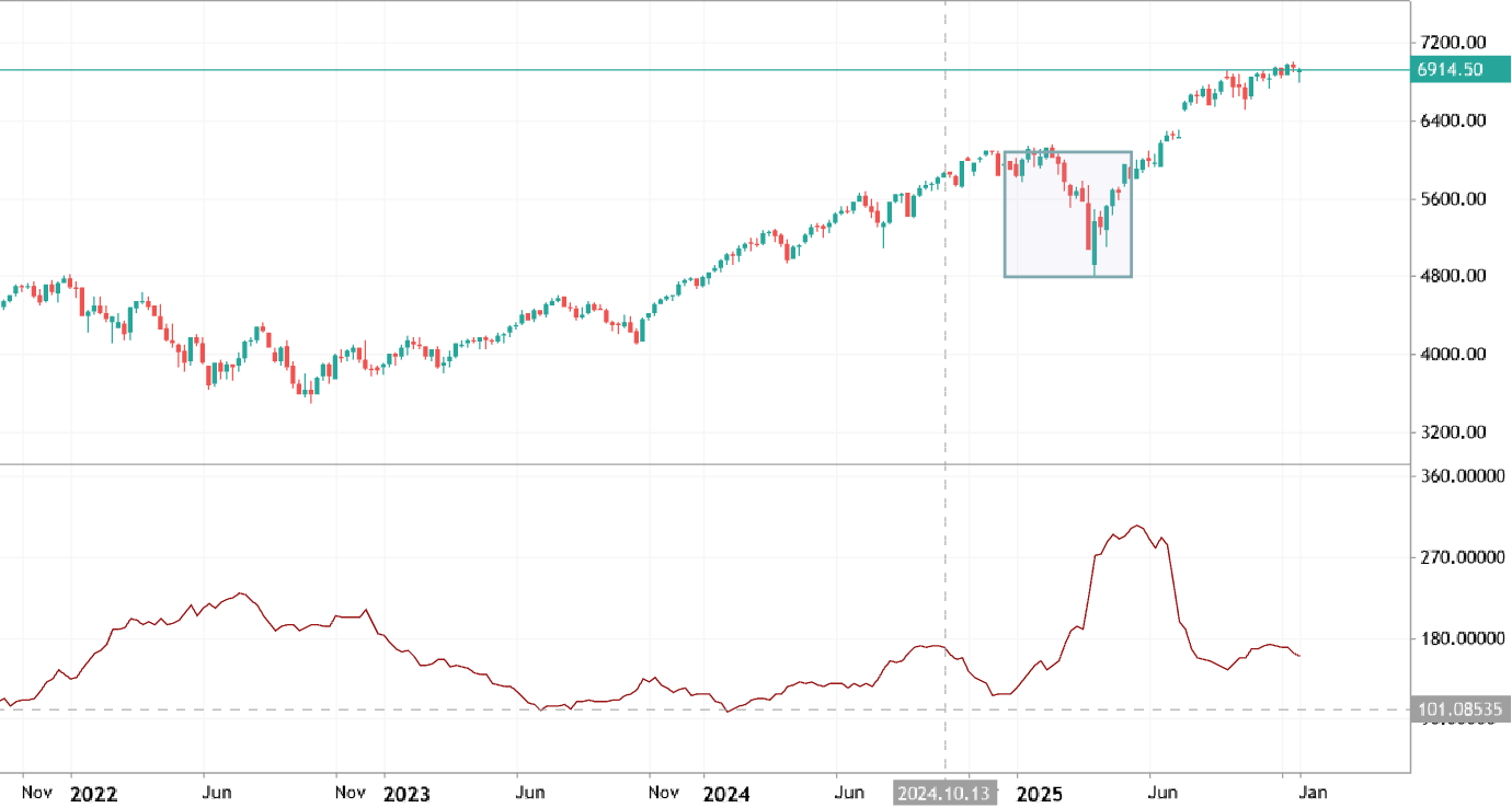 Average True Range - traditional general approach
