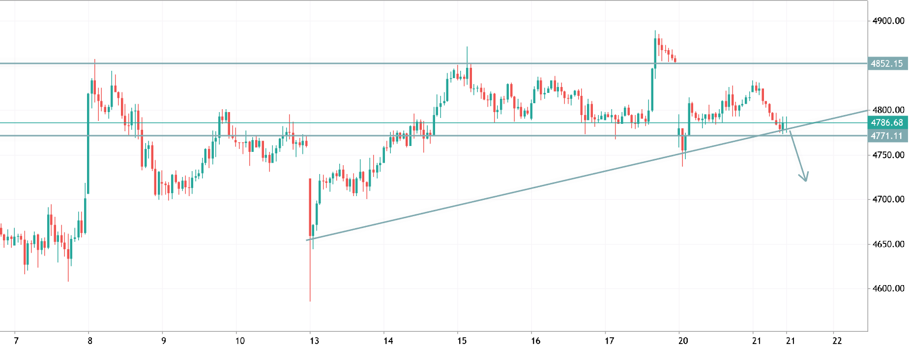 xauusd h1 short analysis