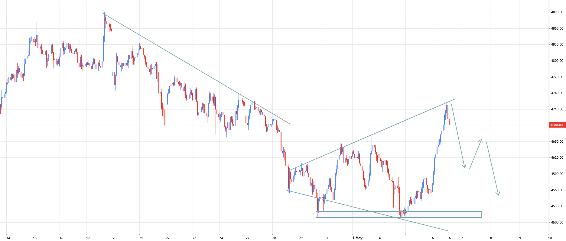 XAUUSD H1 — Structural Rejection & Bearish Continuation