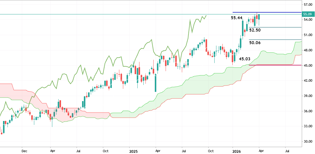 ENB - Long-Term Forecast