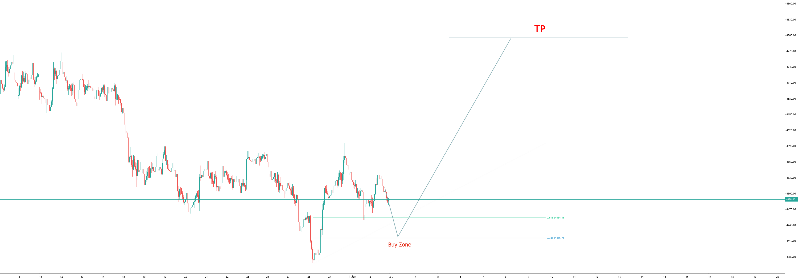 The Market Is Giving Gold Buyers Another Chance