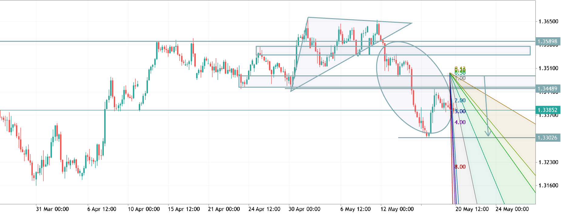 gbpusd h4 analysis