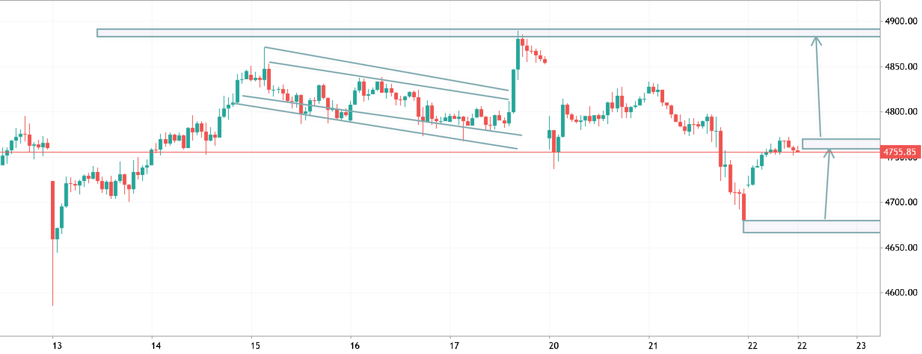 xauusd h1 analysis
