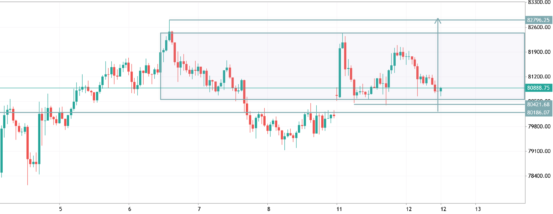 btcusd h1 analysis