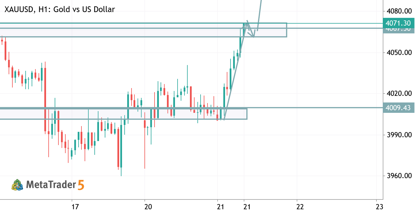 XAUUSD TRADE IDEA