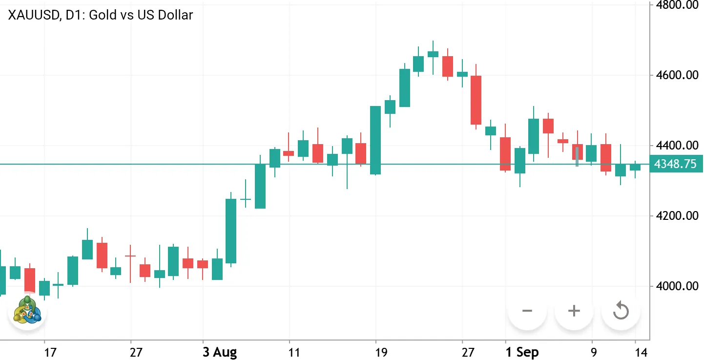 Rally on sell