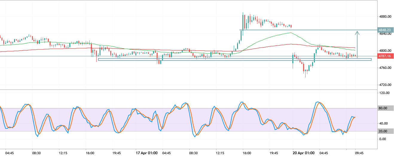 XAUUSD Intraday Trade Setup