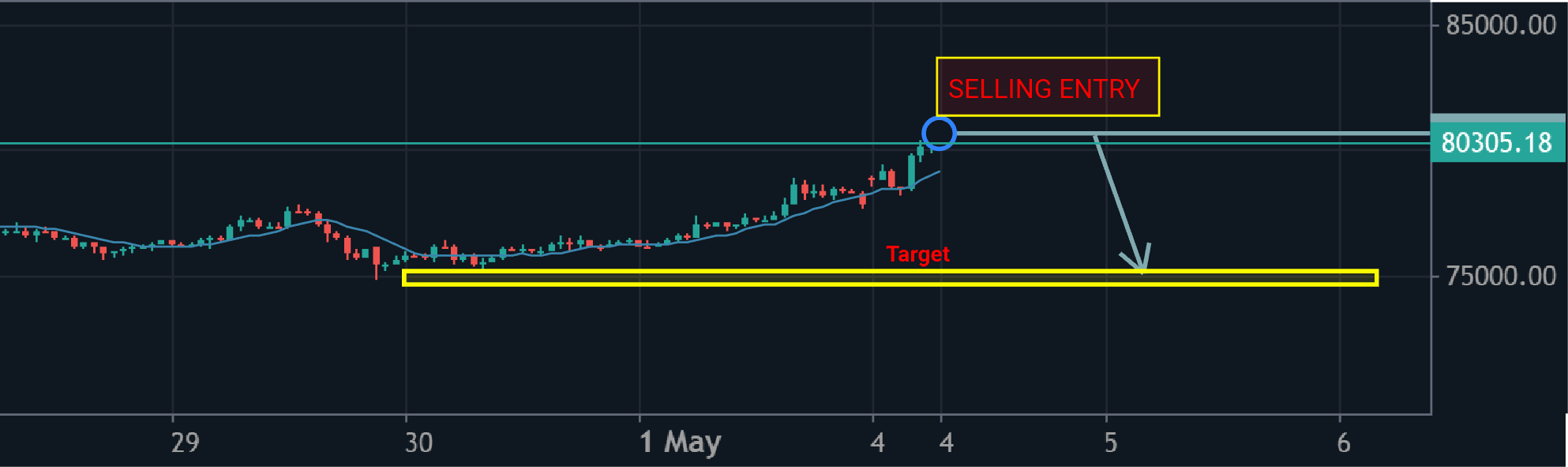 “BTCUSD Liquidity Grab Before Dump? 📉 Smart Money Setup”