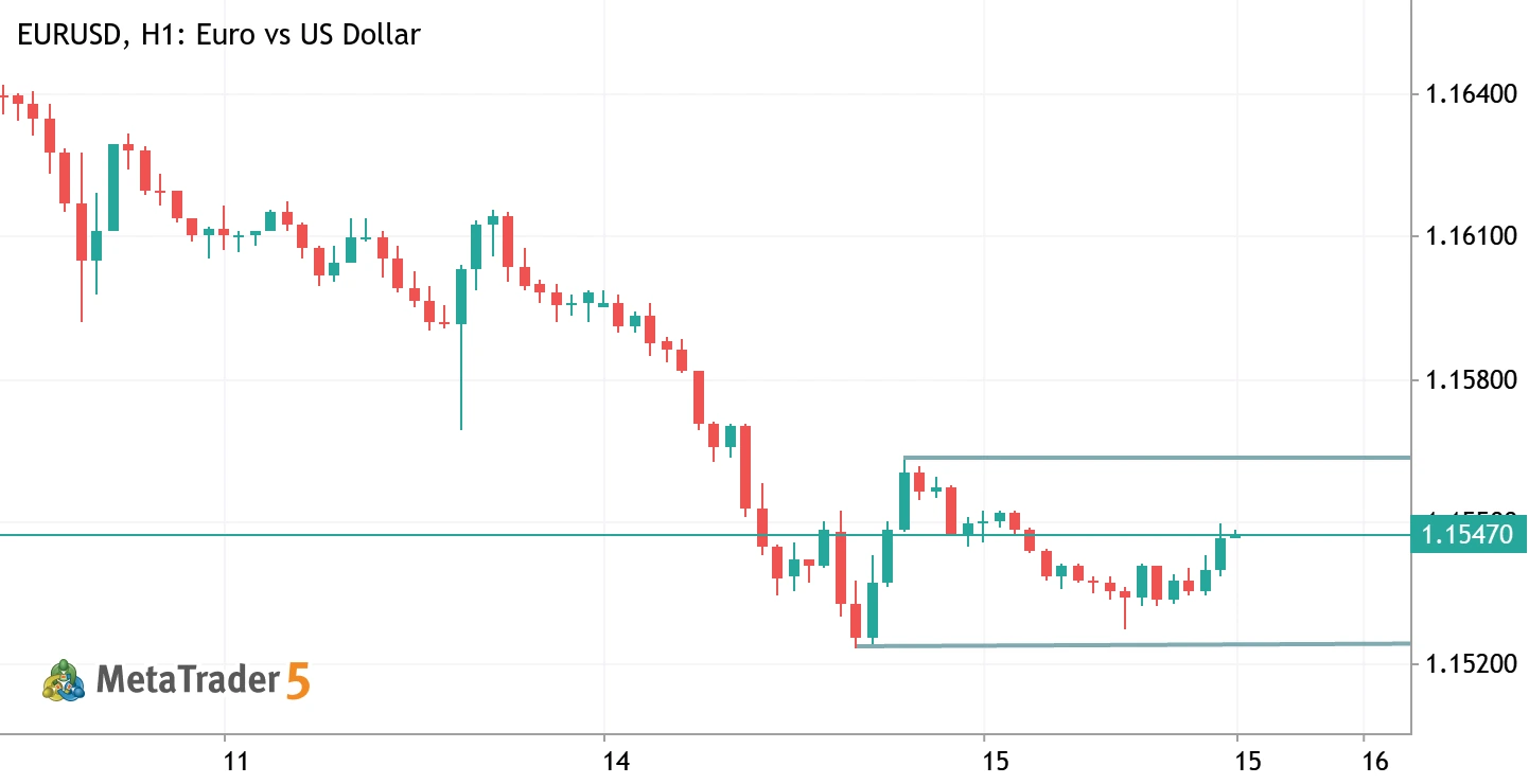 Breakout