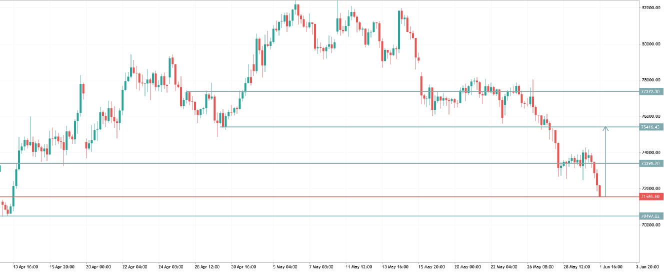 BTCUUSD TRADE IDEA