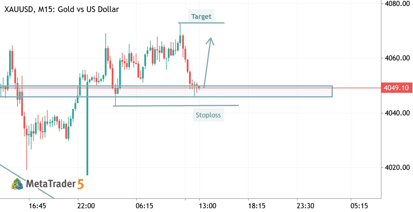 GOLD (XAUUSD) BUY SETUP: Multi-Touch Support Holding Strong!