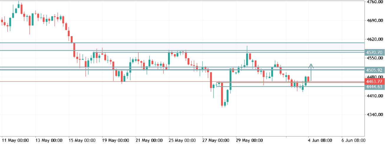 XAUUSD TRADE IDEA