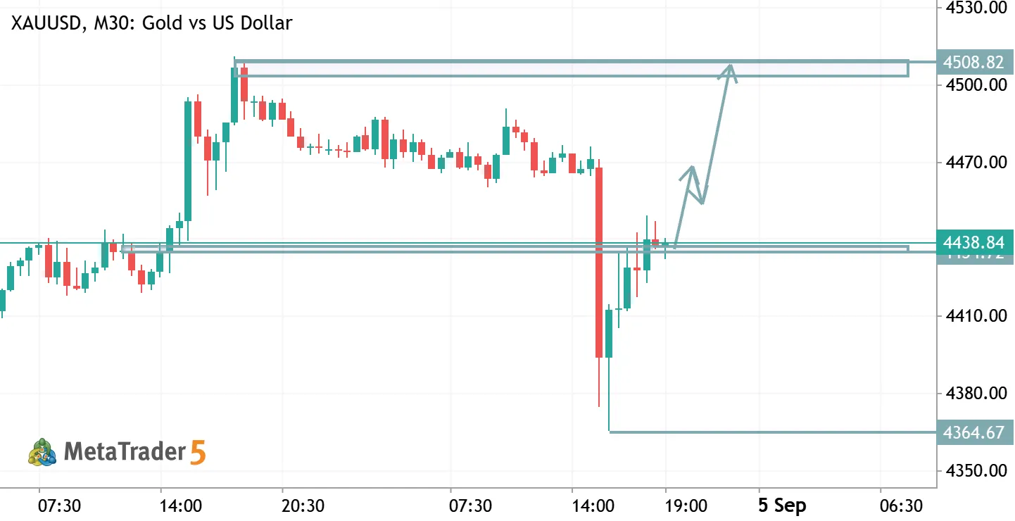 XAUUSD TRADE IDEA