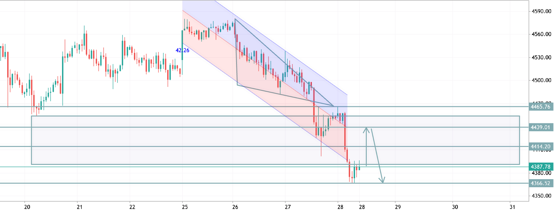 xauusd h1 analysis
