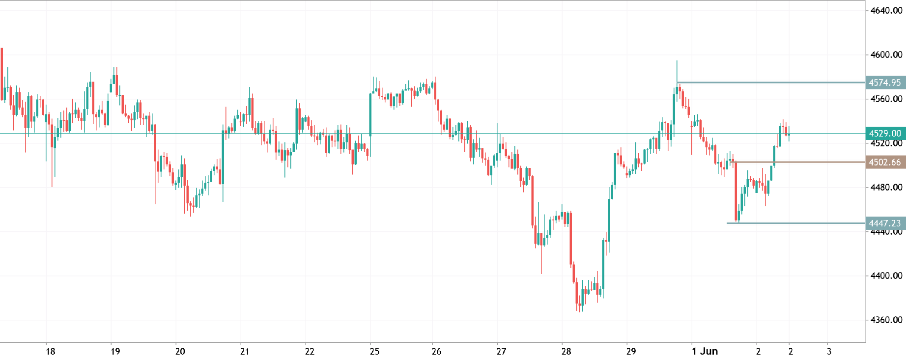 XAUUSD (Gold) — Bullish Structure, But Liquidity Says Wait