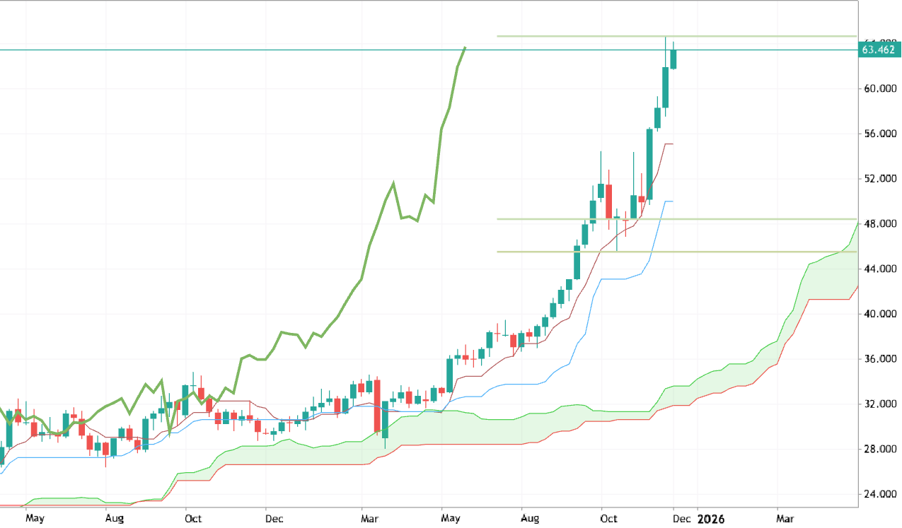 XAGUSD Long Term Idea: weekly price is going to break main resistance level for the bullish trend to be continuing