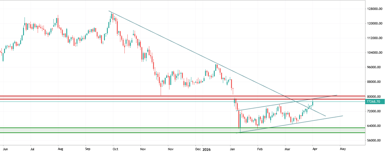 Hello Traders! What are vour thoughts on Bitcoin?