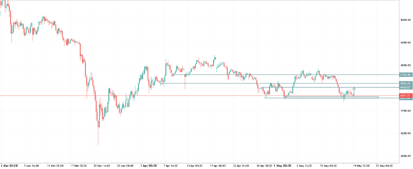 XAUUSD TRADE IDEA