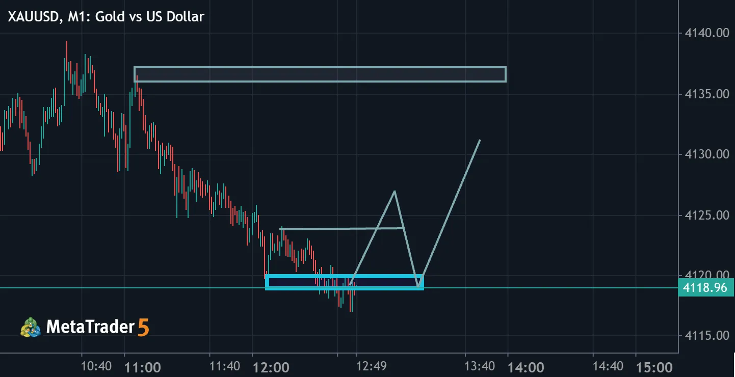 Reversal XAUUSD