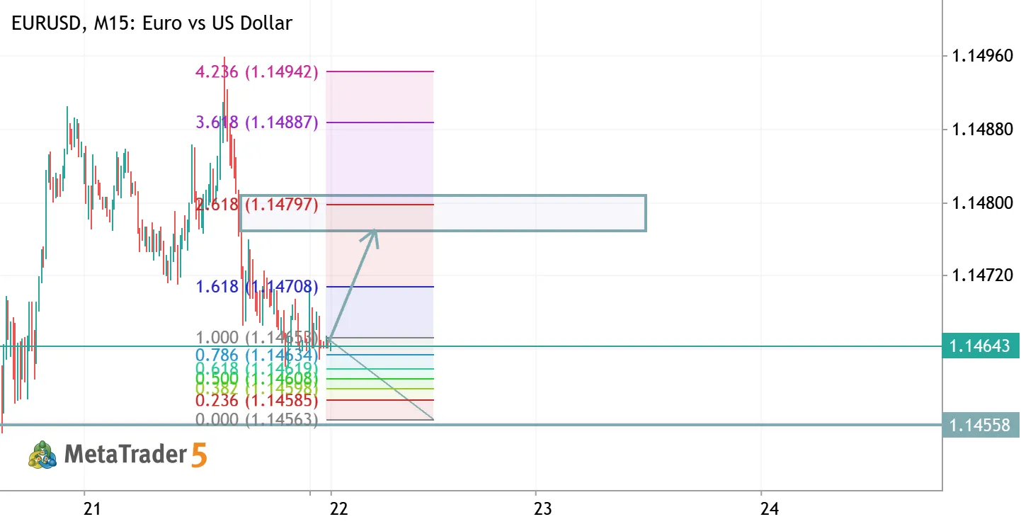 EURUSD