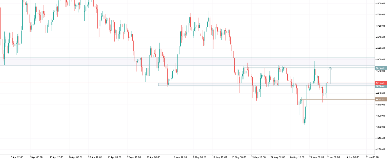XAUUSD TRADE IDEA