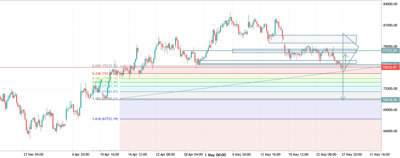 BTCUSD TRADE IDEA