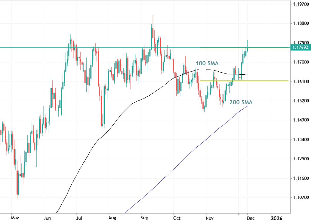 EURUSD Daily Idea: waiting for the bullish daily trend to be continuing