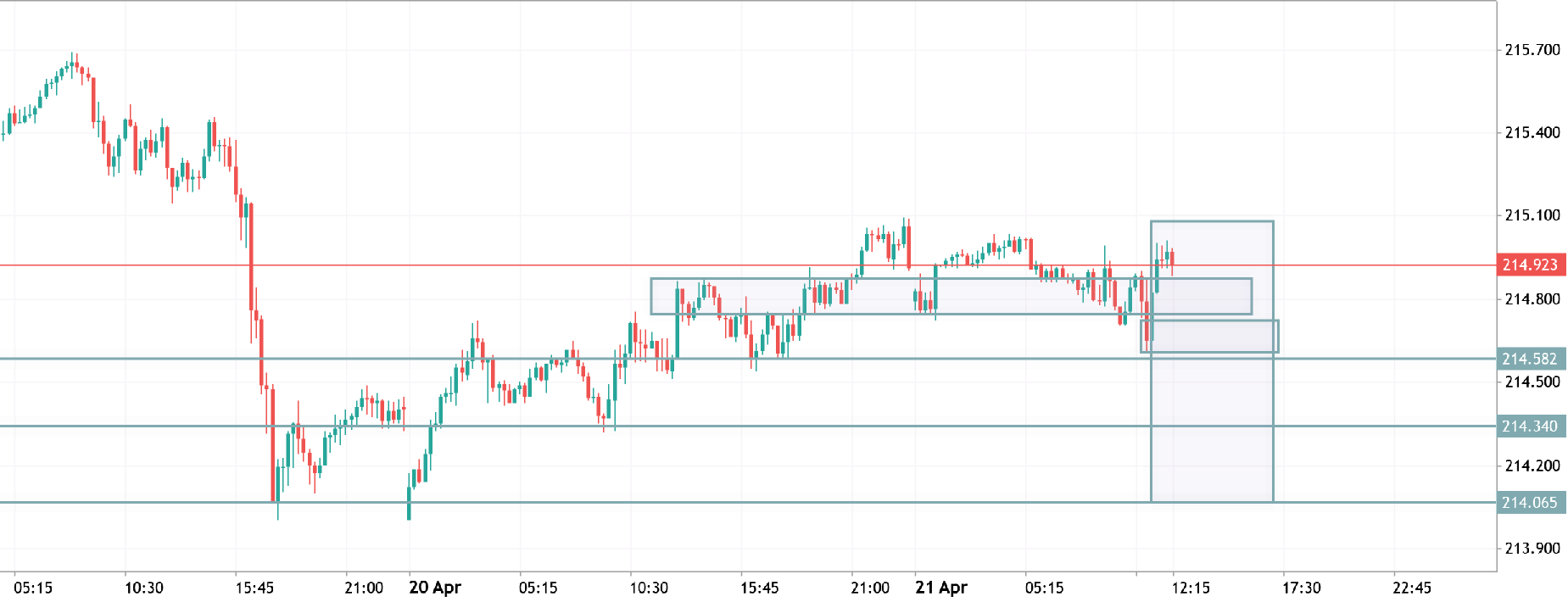 gbp jpy intraday smart analysis