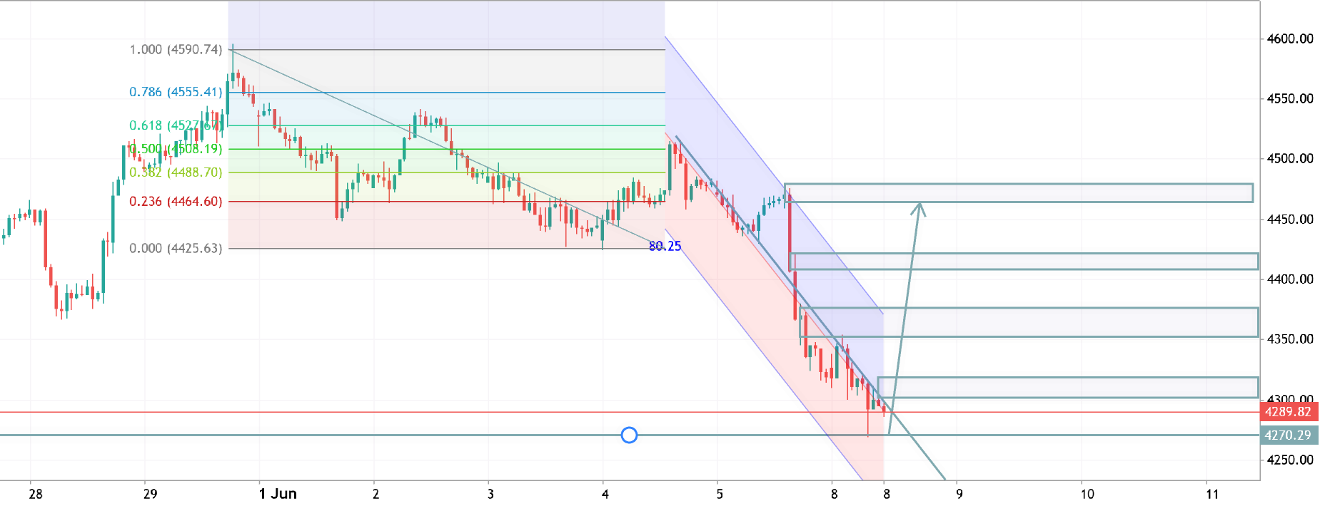 XAUUSD H1 ANALYSIS