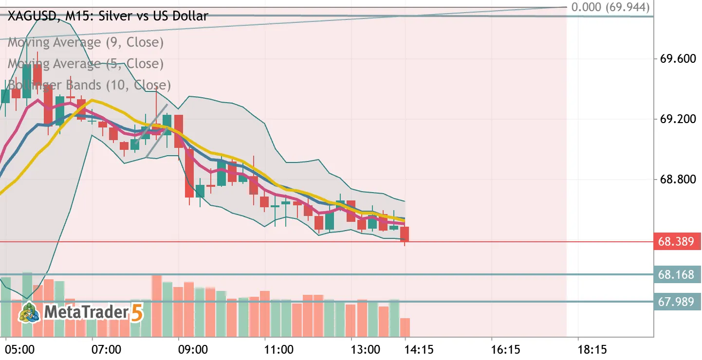 Silver
