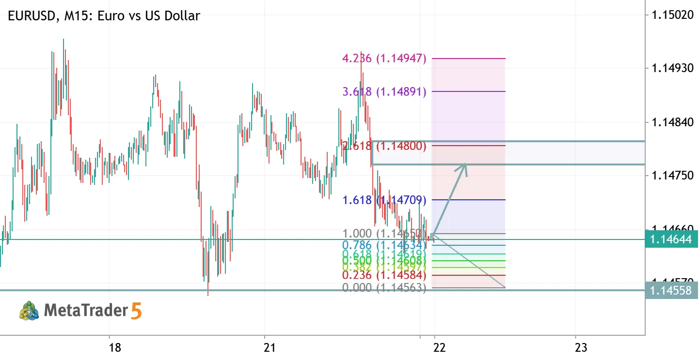 EURUSD