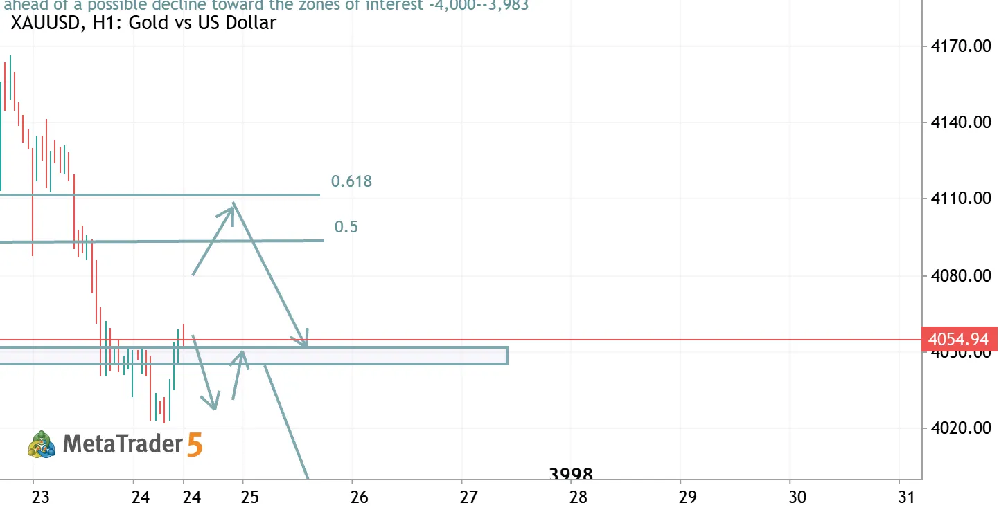 The Hunt for Liquidity (Correction) Before the Drop