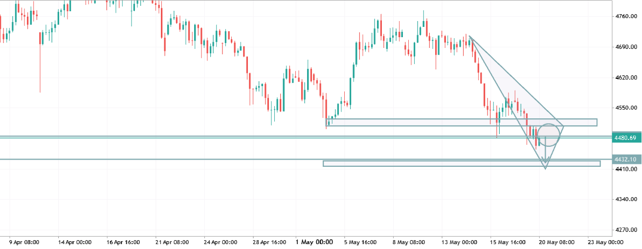 XAUUSD TRADE IDEA