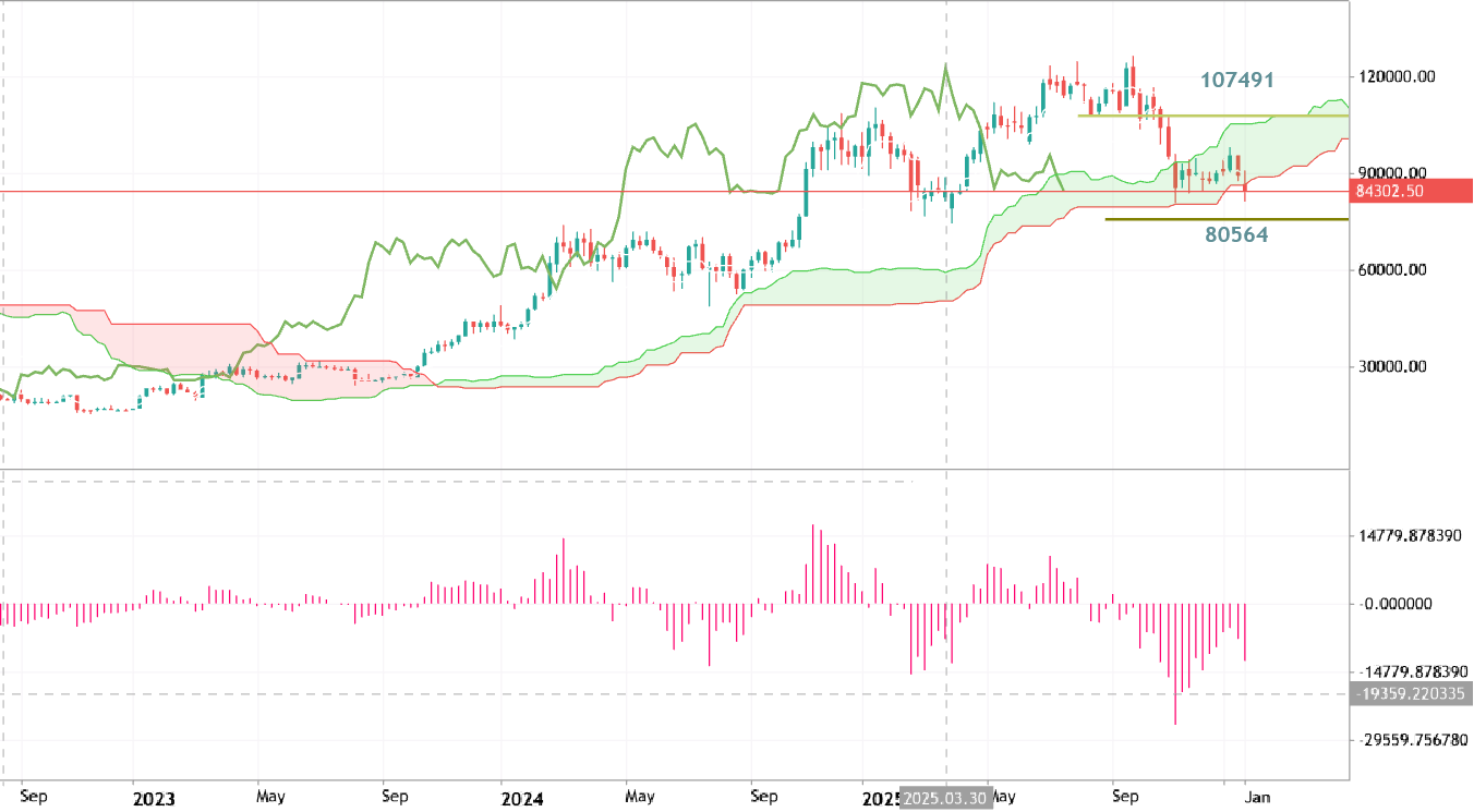 Bears Power - traditional general approach