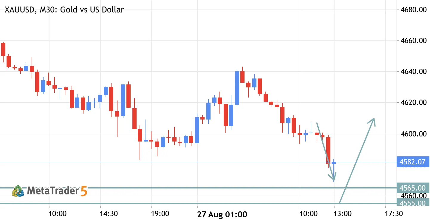 XAUUSD (Gold) Buy Setup – Liquidity Sweep Confirmation