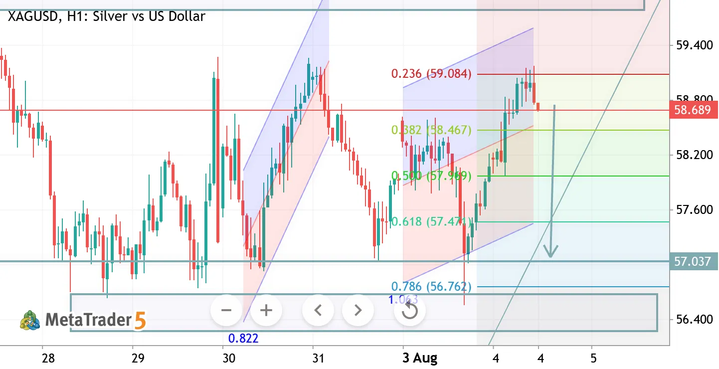 XAGUSD H1 ANALYSIS