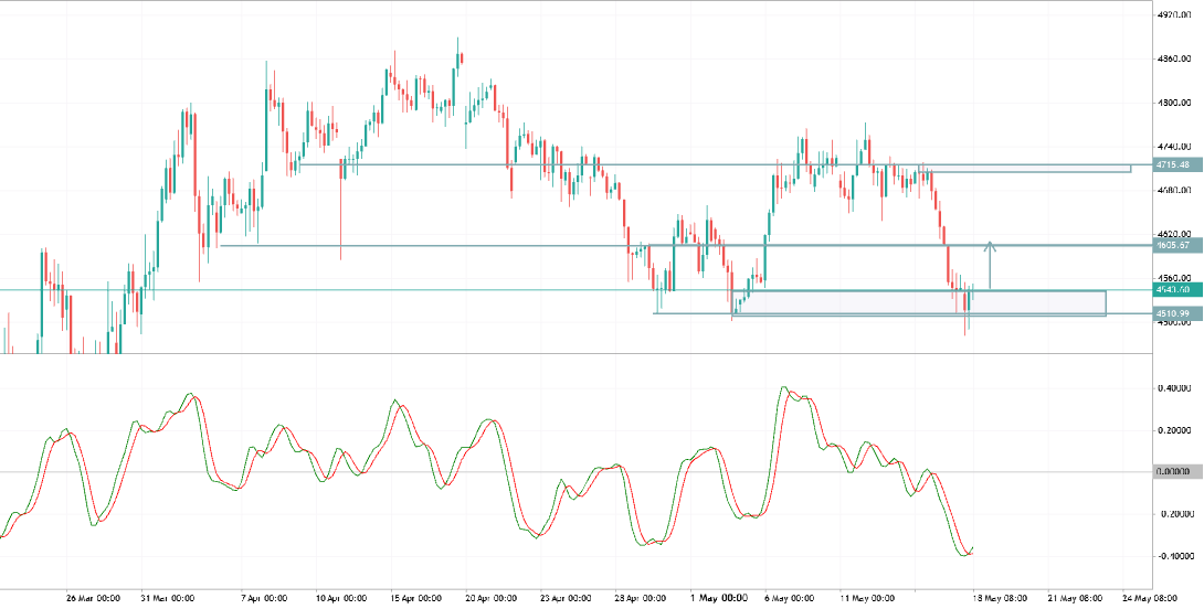 xauusd trade idea - quickly recovered