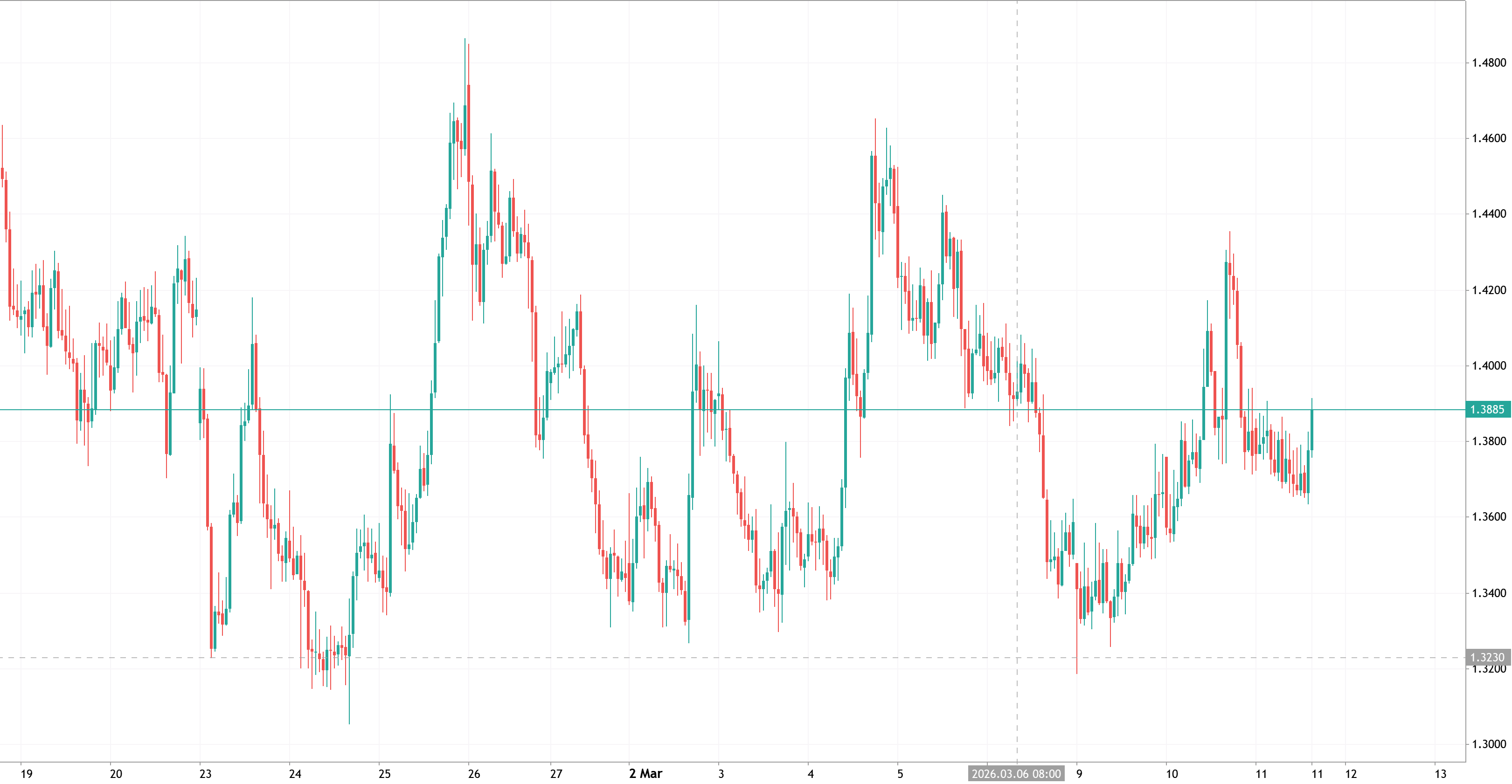 XRPUSD – When Trading Starts to Feel Like a Casino