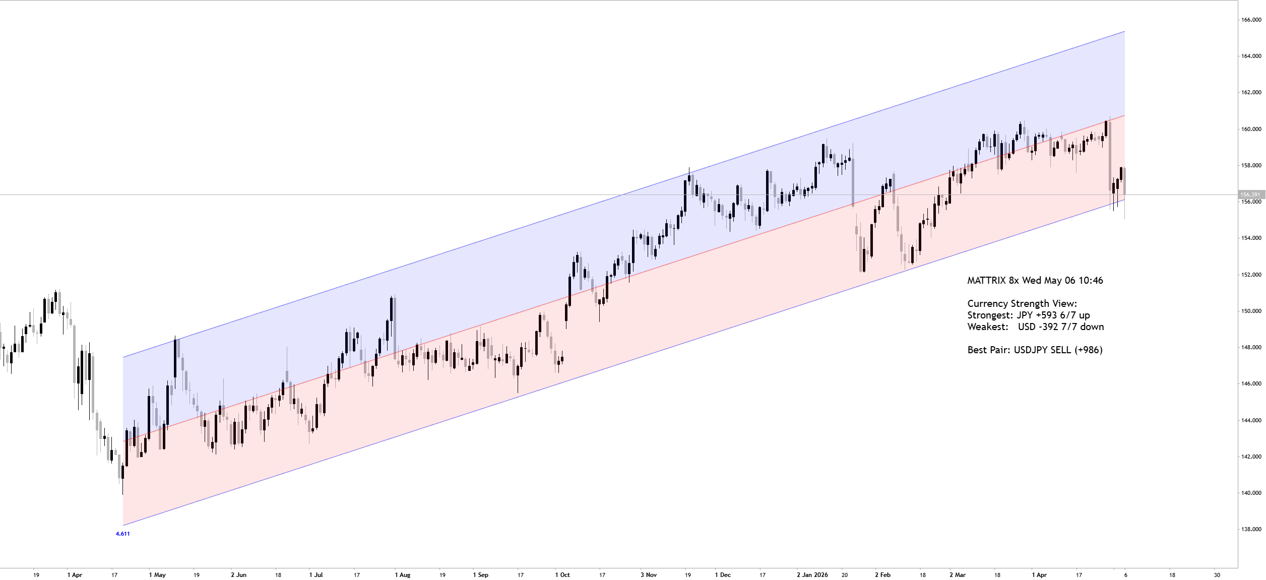 USDJPY