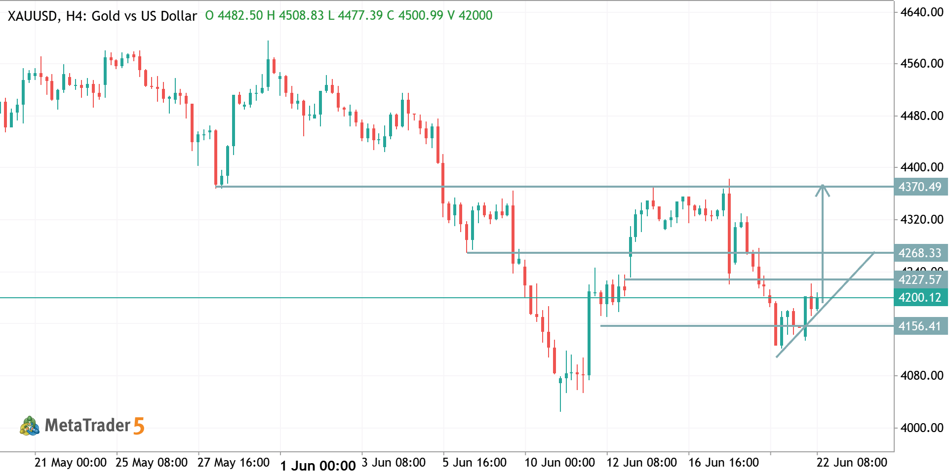 XAUUSD TRADE IDEA