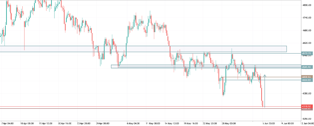 XAUUSD TRADE IDEA